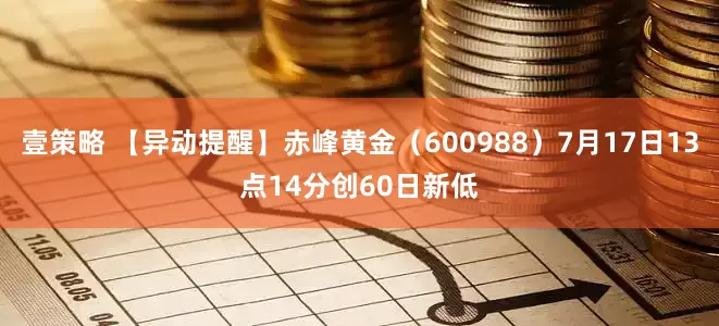 壹策略 【异动提醒】赤峰黄金（600988）7月17日13点14分创60日新低